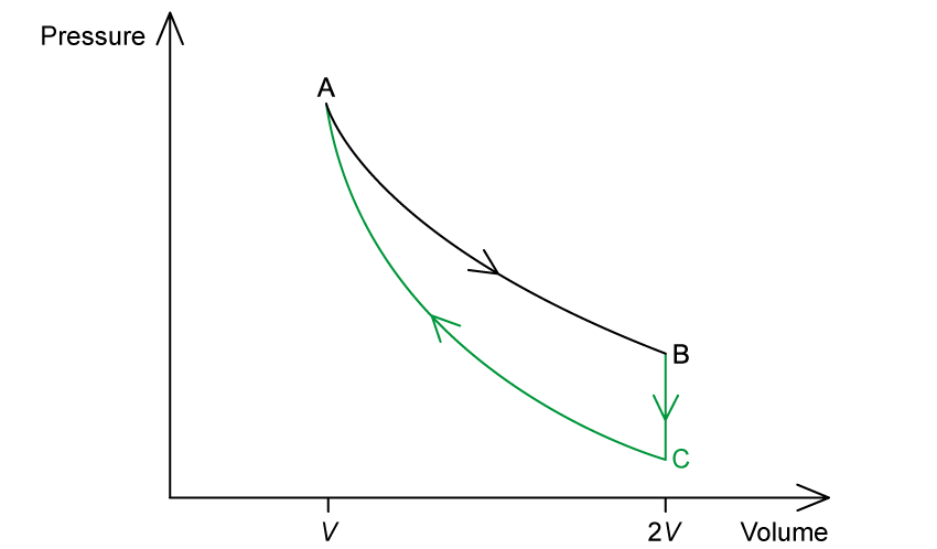 2-4-6-entropy-in-a-heat-engine-worked-example-ma