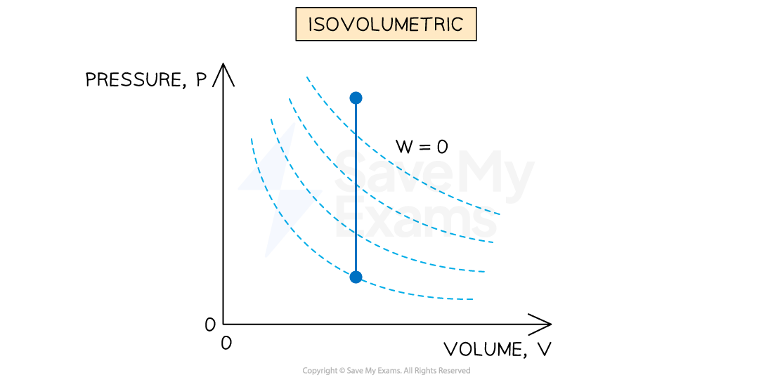 2-4-6-isovolumetric-pv-diagram