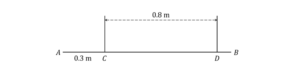 q5a-4-1-easy-aqa-a-level-maths-mechanics