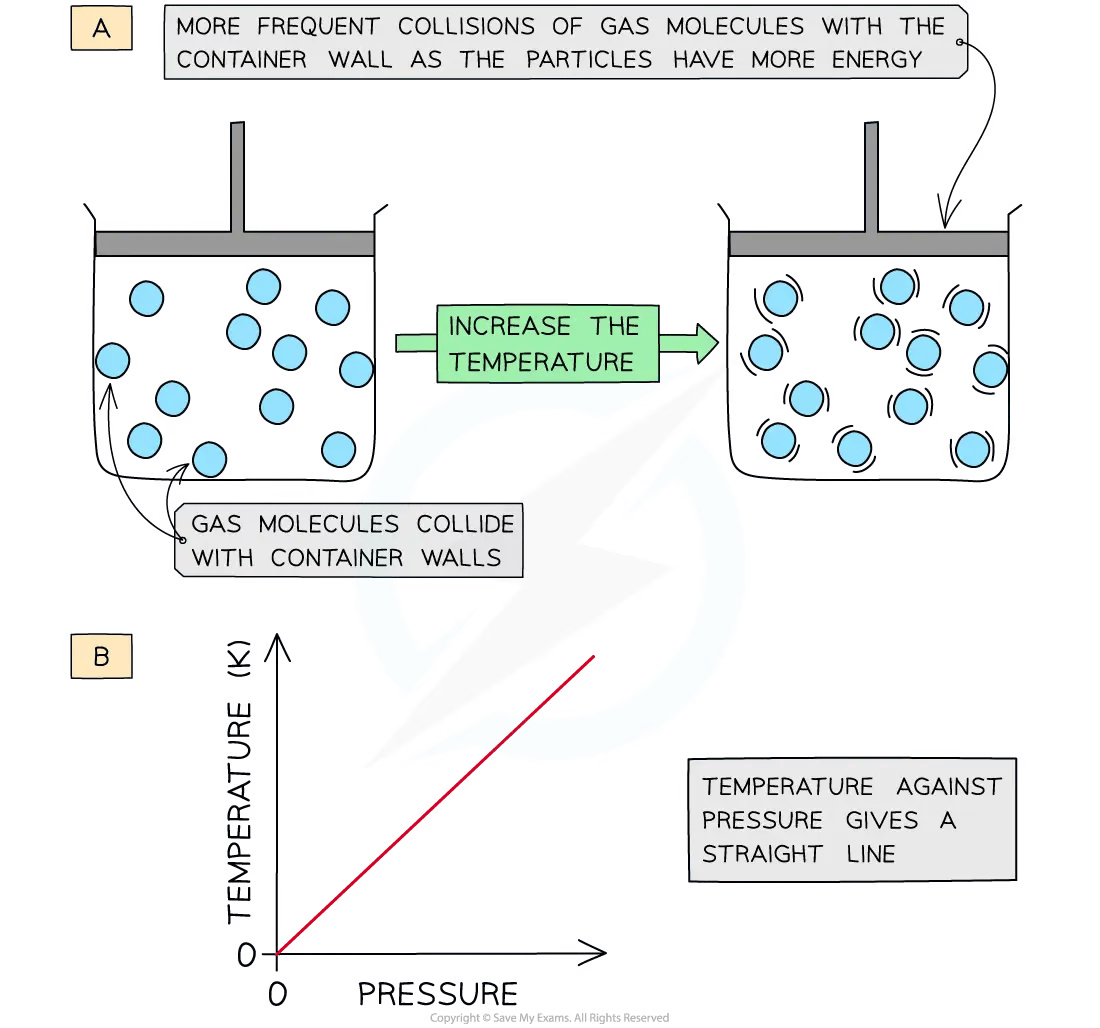 states-of-matter-temperature-and-pressure