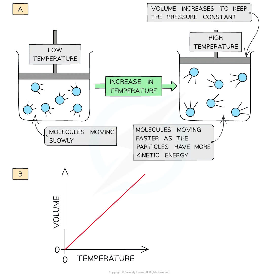 states-of-matter-volume-and-temperature