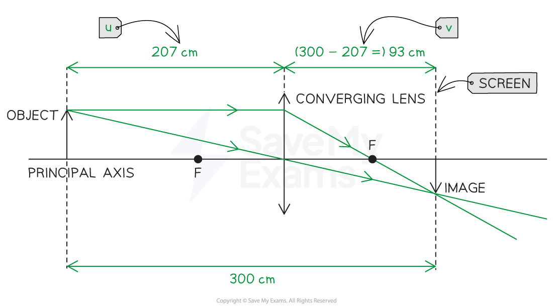 G9hpIyHV_9-1-2-we-angular-magnification