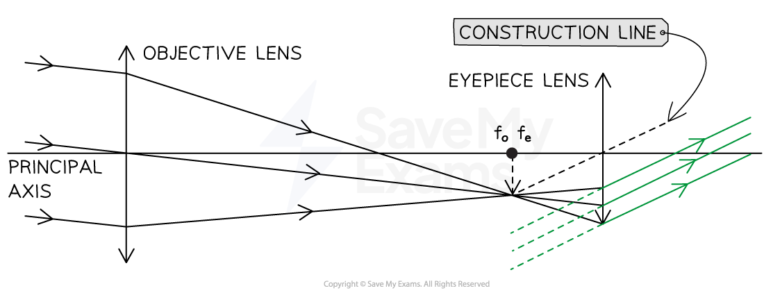 Kv1YH0Qd_9-1-2-we-refractor-ray-diagram-step-8