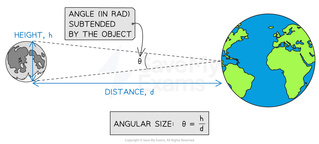 SnFUjEaC_9-1-2-angular-size-of-the-moon