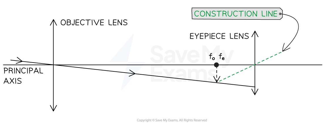 aIKuWOLZ_9-1-2-we-refractor-ray-diagram-step-5