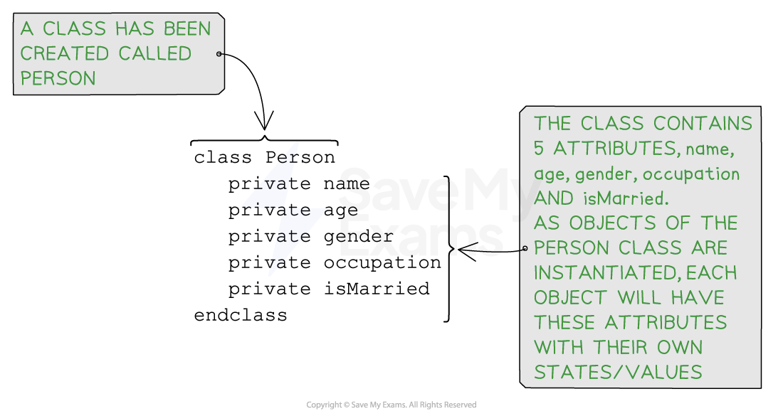 Example of a created class, "Person", containing several attributes