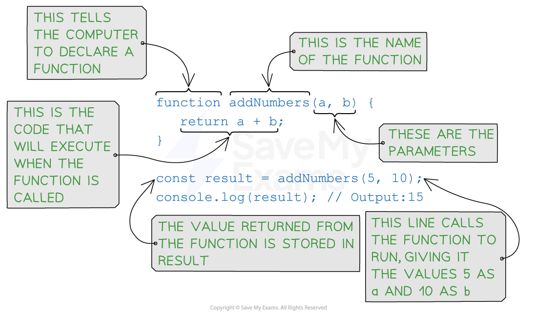 Function in JavaScript