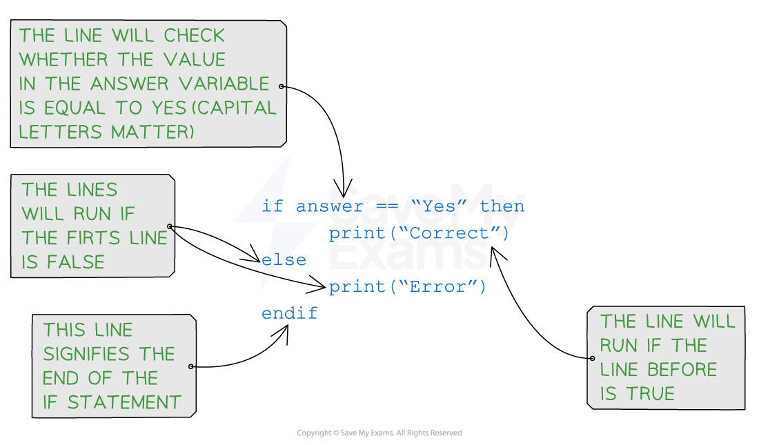 Pseudocode example of an if-else statement