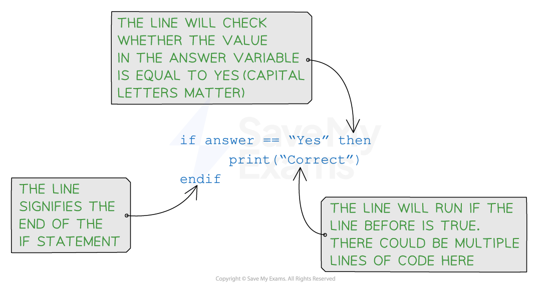 pseudocode example of an if statement