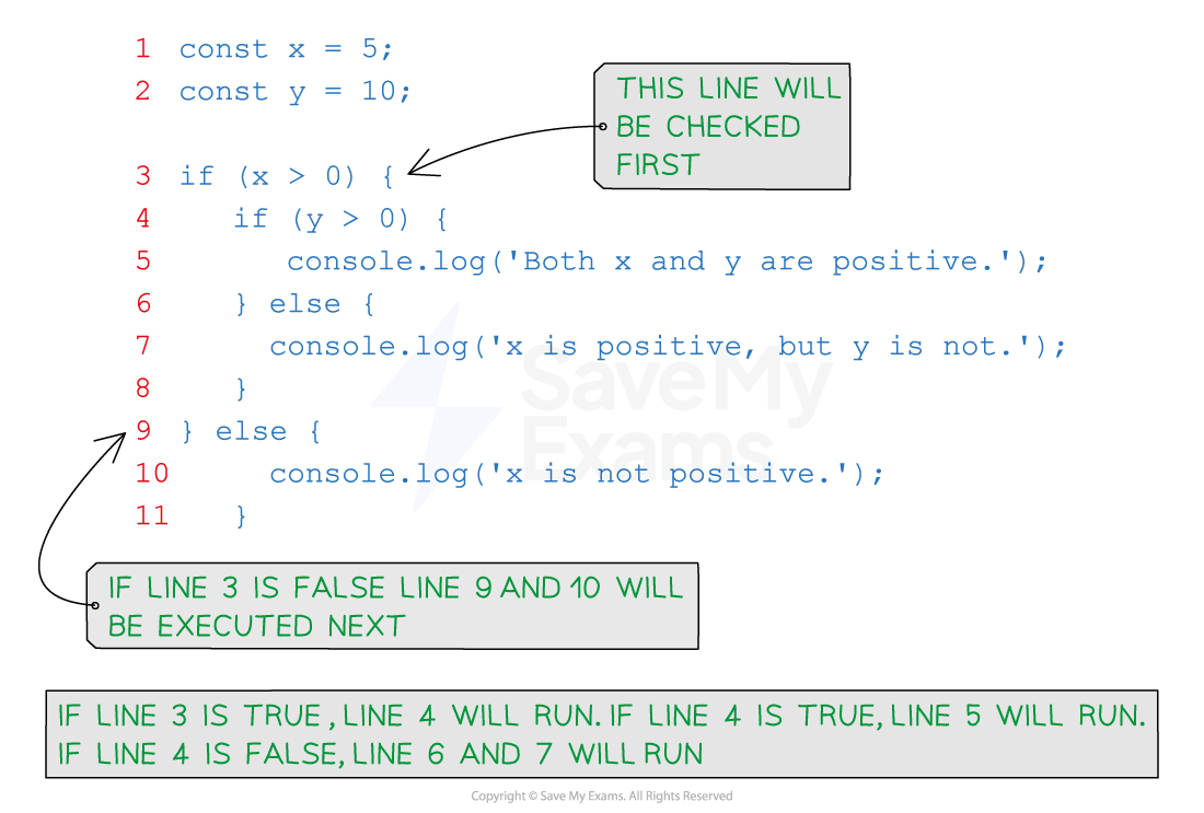 Nested if statement in JavaScript