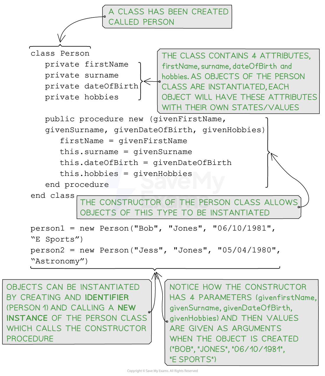 Pseudocode for the class 'person' and instantiating two objects