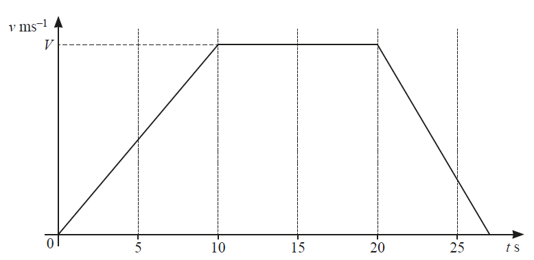 q9b-0606-s20-qp-12-additional-maths