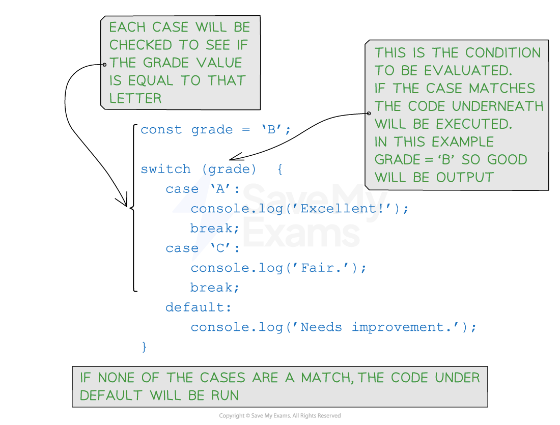 Switch case example in JavaScript: Grades evaluation