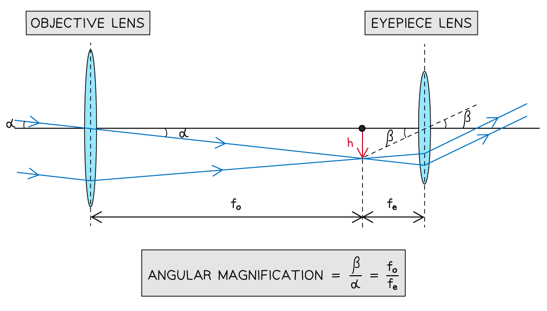 u79ww3df_9-1-2-angular-magnification-normal-adjustment