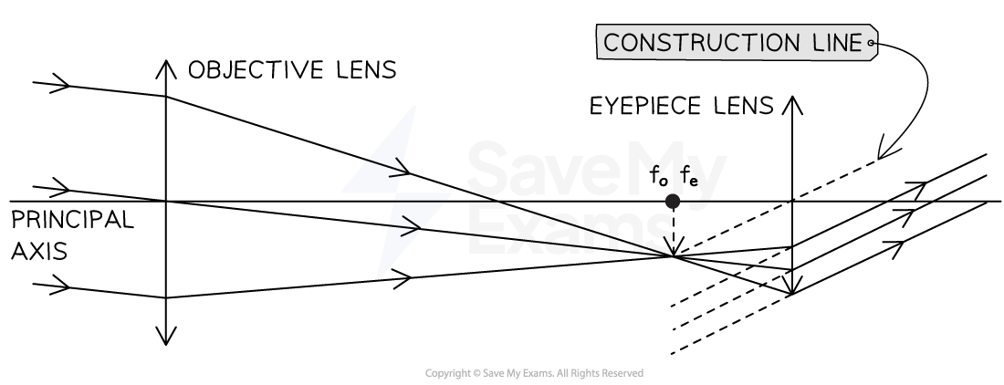 xIgeLG44_9-1-2-we-refractor-ray-diagram-final