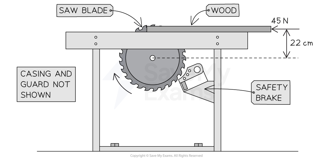 11-1-8-rotational-power