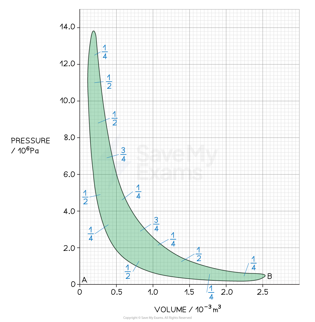 11-2-7-p-v-diagram-solution