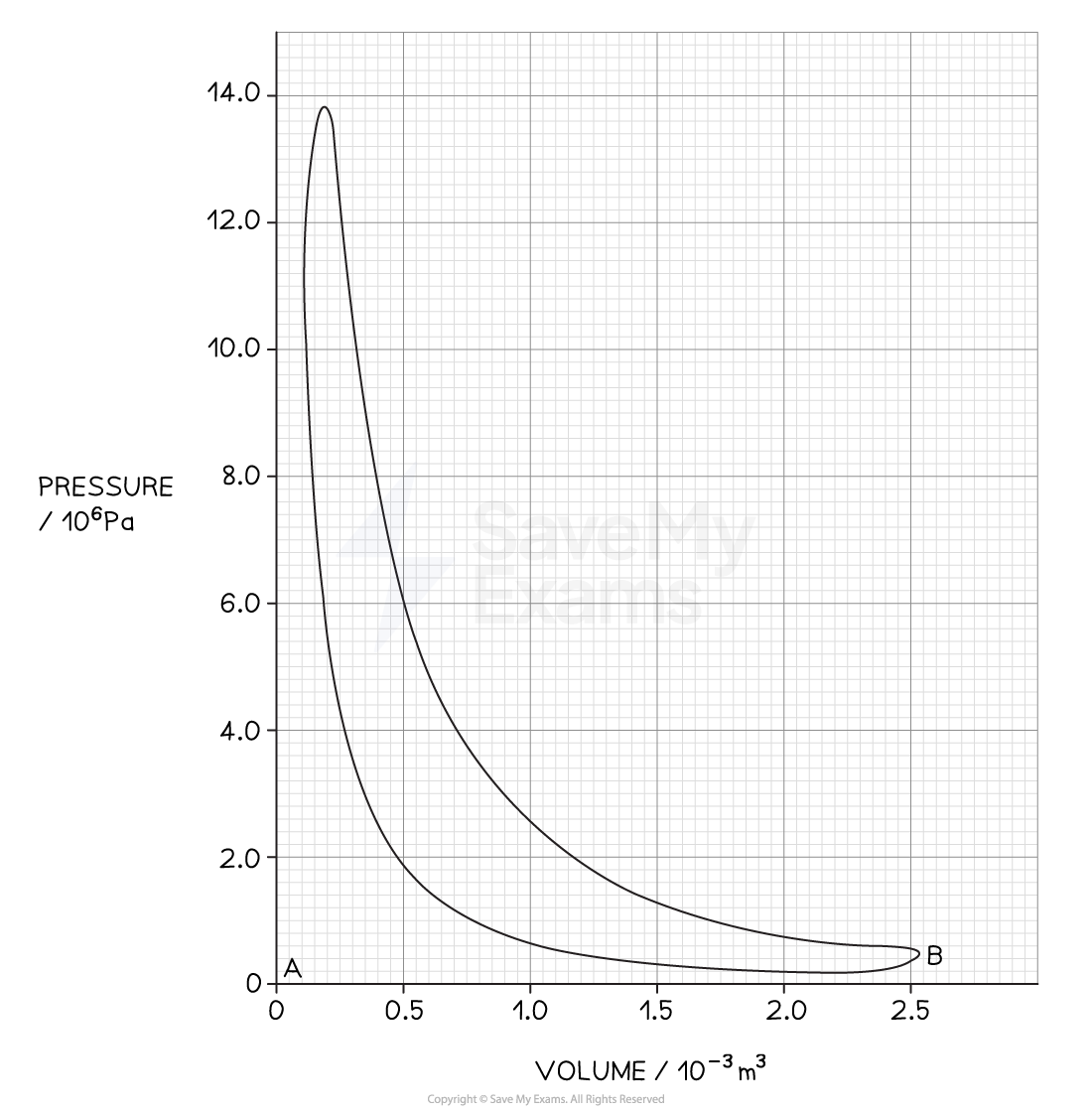 11-2-7-p-v-diagram-we