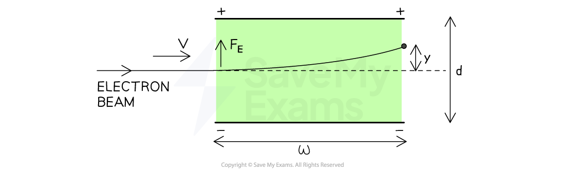 12-1-3-electric-field