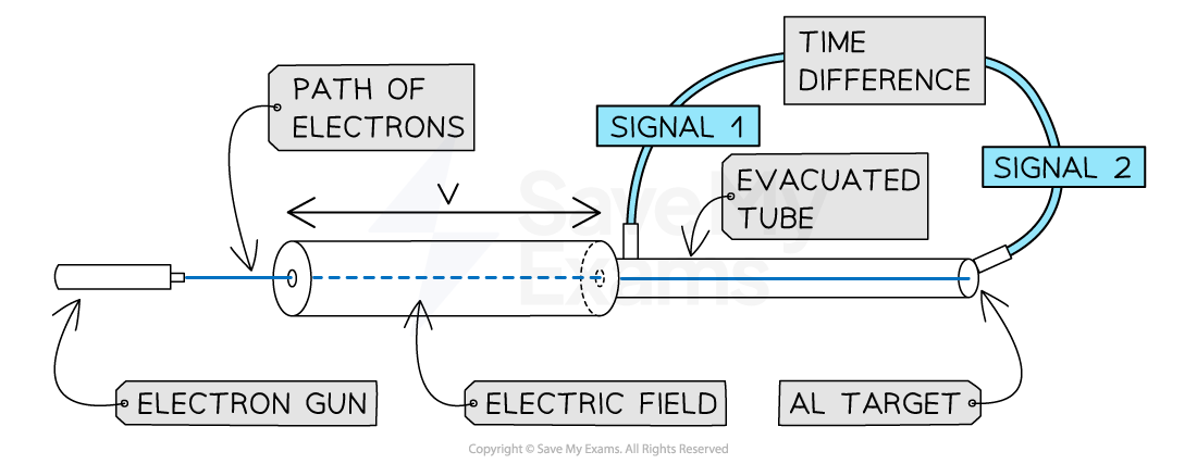 12-3-10-experimental-setup