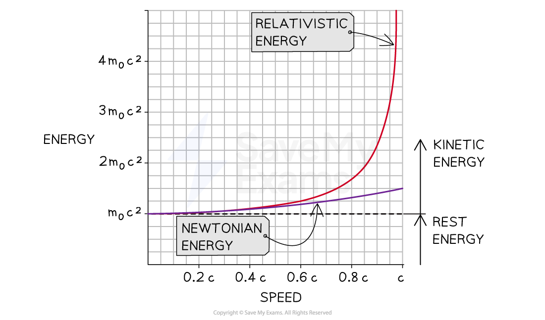 12-3-9-energy-vs-speed