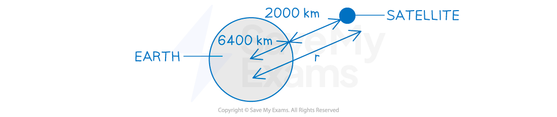 13-2-2-we-newtons-law-of-gravitation-answer--cie-new