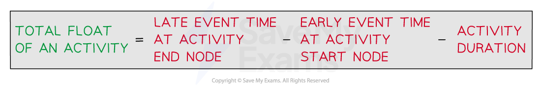 Total float = Late end event time - Early start event time - Activity duration