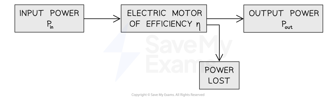 5-1-3-we-efficiency-of-a-system-question-cie-new