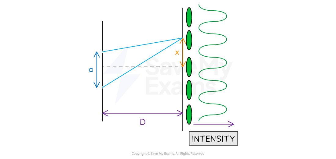 8-3-3-double-slit-equation-cie-new