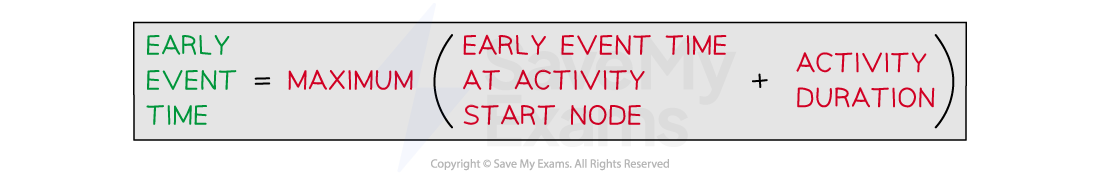 Example of finding an early event time