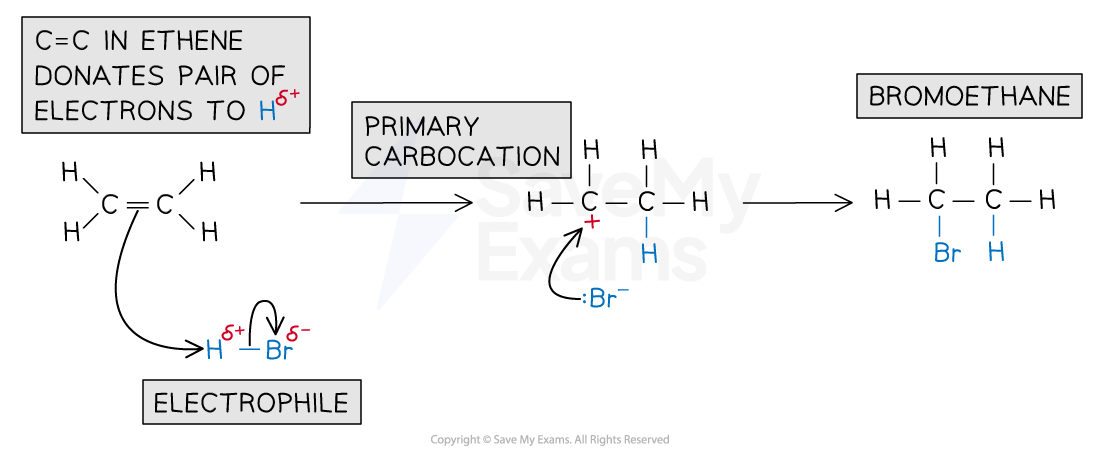 Electrophilic addition of HBr to ethene mechanism