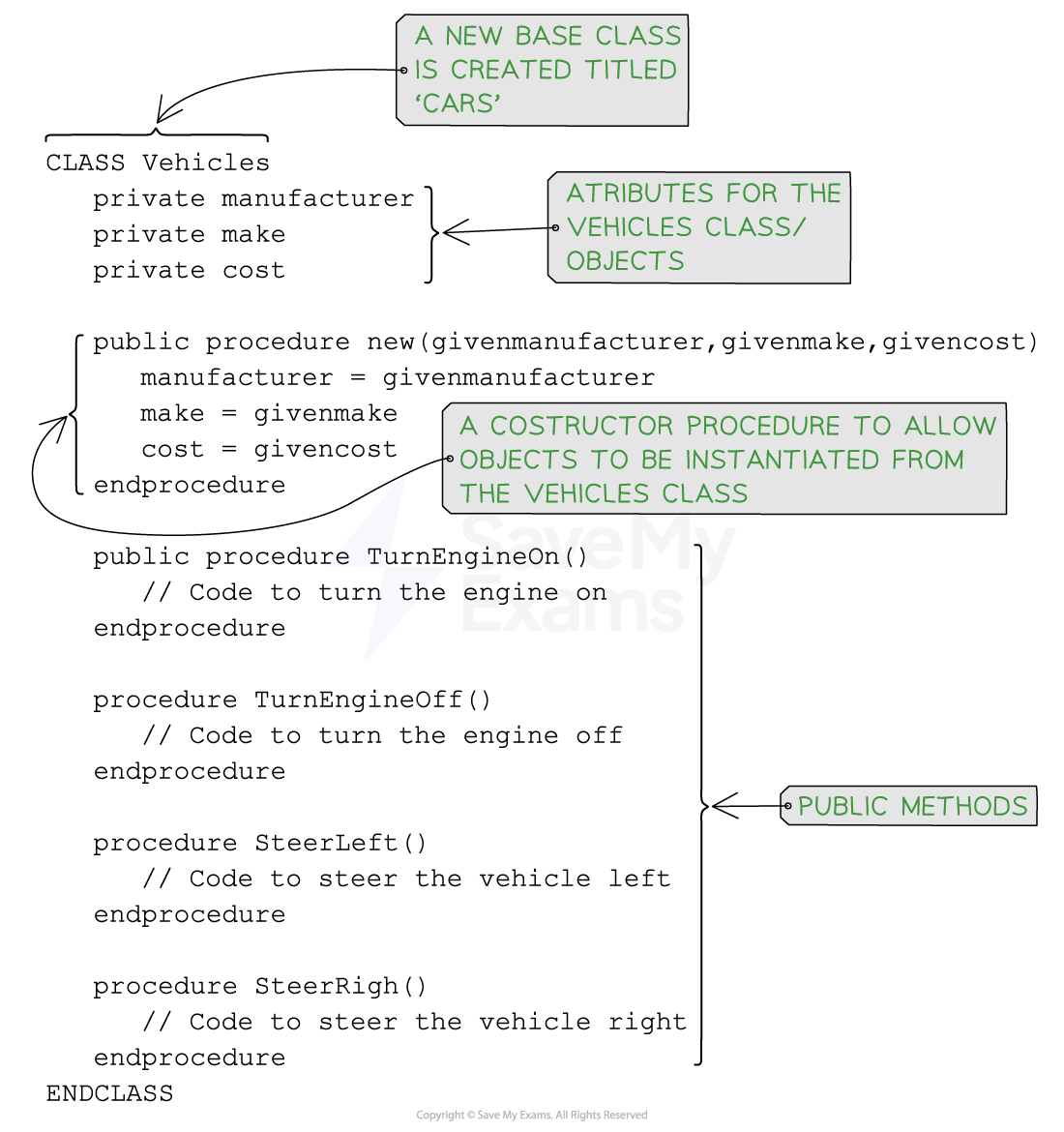 Pseudocode for a class created using inheritance (part 1)