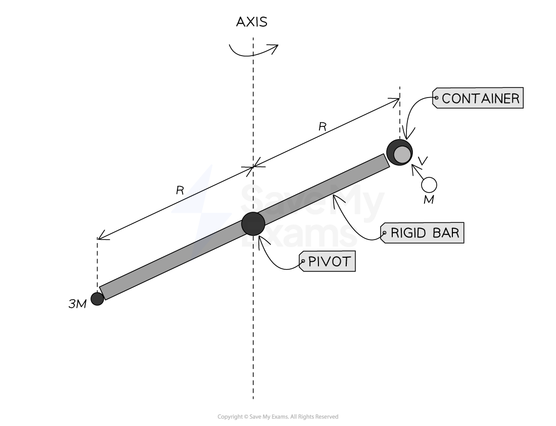 11-1-6-rigid-bar-angular-momentum-worked-example