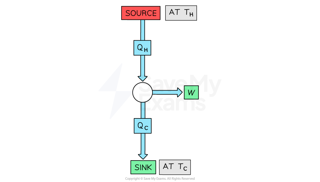 11-2-9-heat-engine