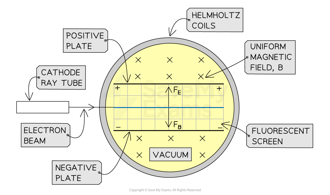 12-1-3-helmholtz