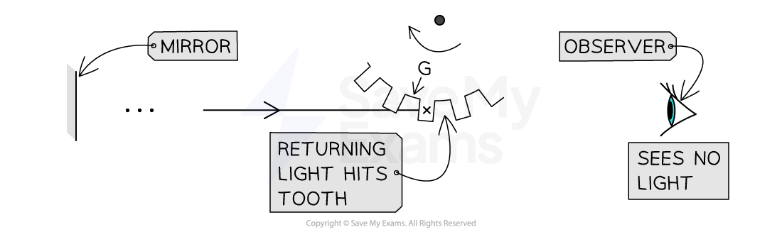 12-2-5-return-hits-tooth
