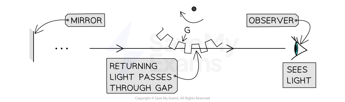 12-2-5-return-passes-through-gap