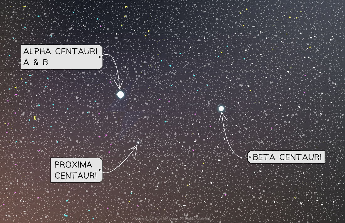 9-2-1-we-alpha-beta-and-proxima-centauri