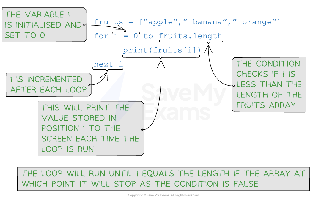 for-loop-list-array-pseudocode-computer-science-revision-notes