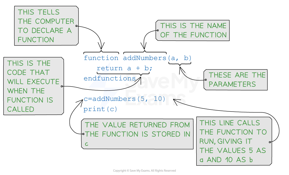 function-pseudocode-computer-science-revision-notes