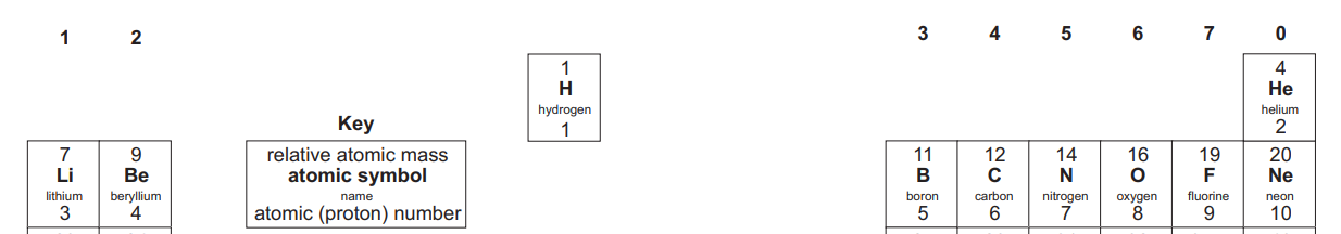 GCSE Chemistry Periodic Table Explained