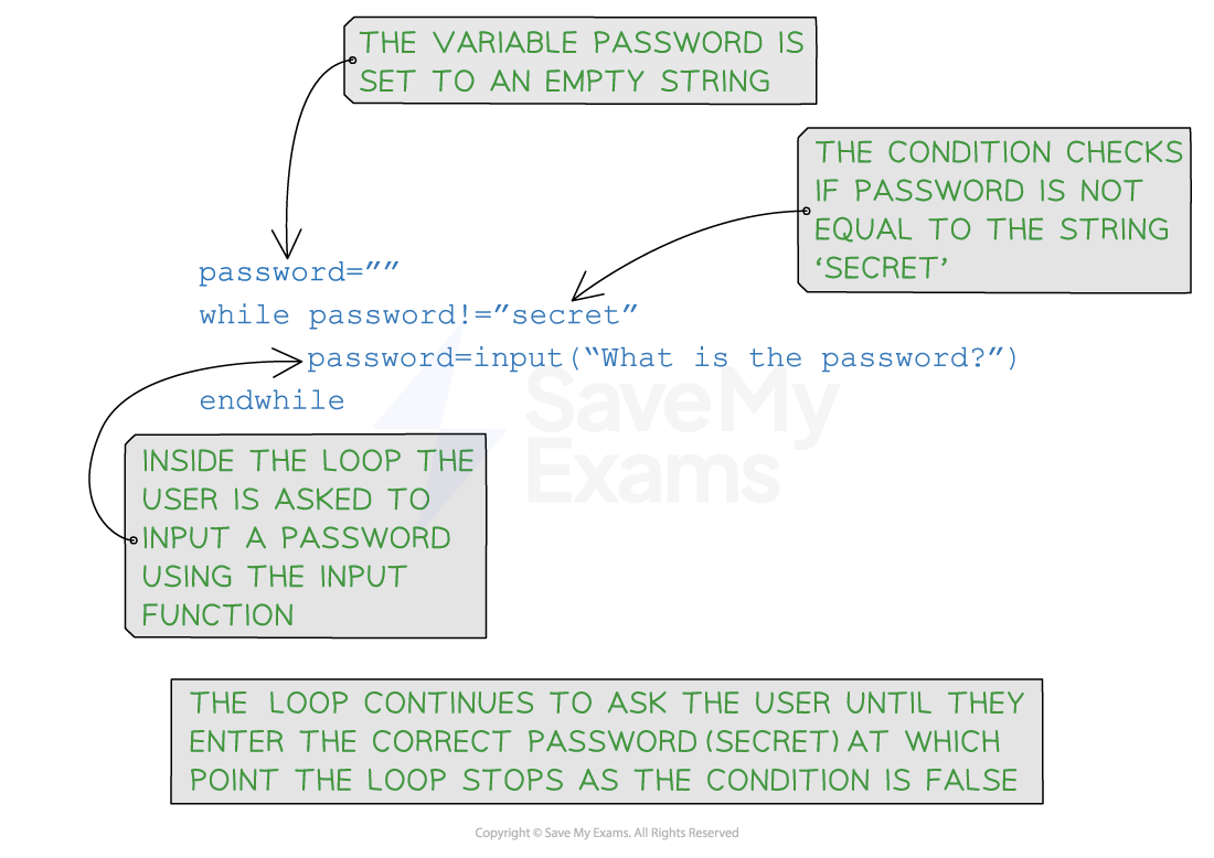 while-loop-password-pseudocode-computer-science-revision-notes