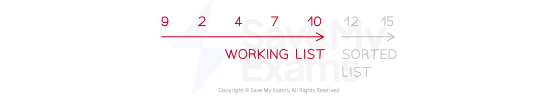 working-sorted-list