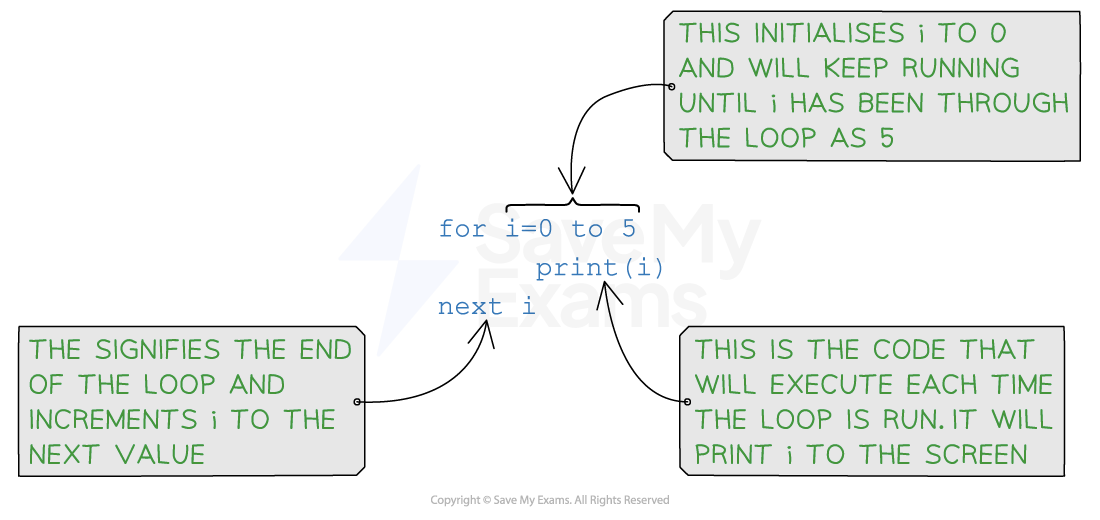 xp66-srn-for-loop-pseudocode-computer-science-revision-notes