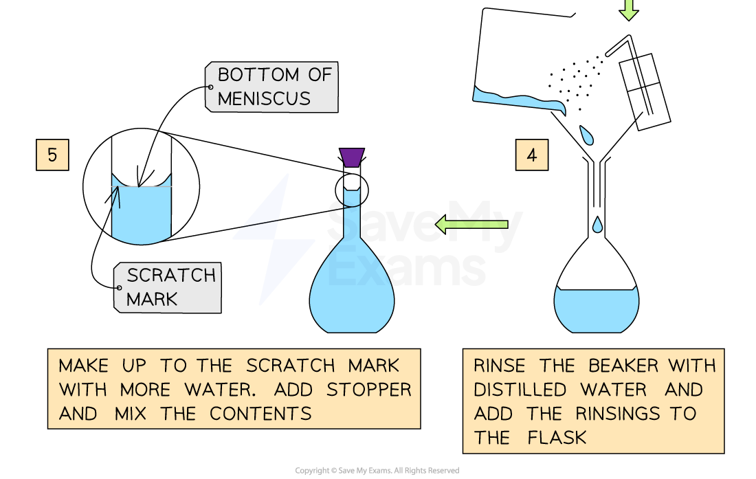 1-2-7-preparing-a-standard-solution-2-1