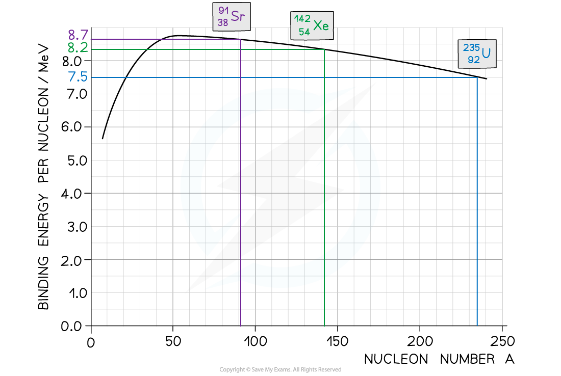 8-4-4-worked-example---binding-energy-graph-ans-new