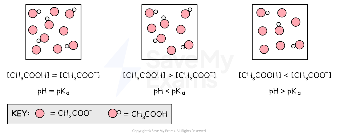 buffer-solution