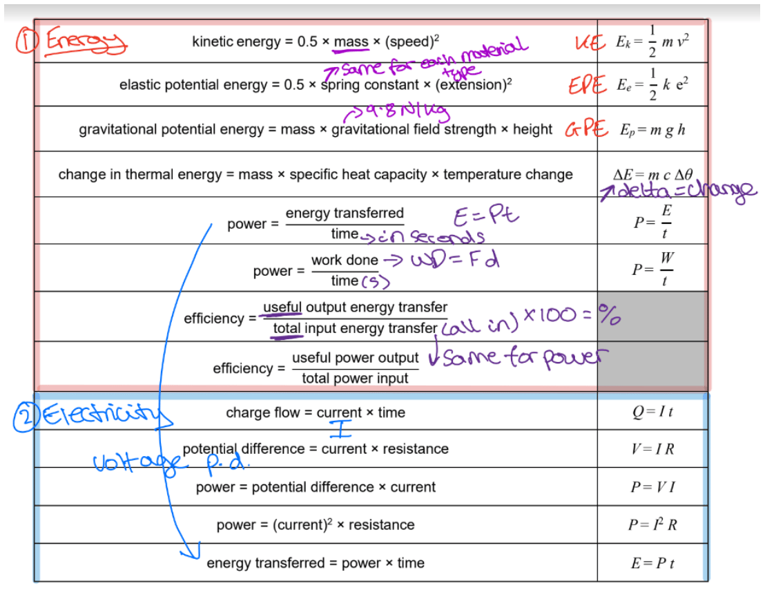 Physics Equation Sheet Gcse Free Chemistry Cheatsheet Downloadable