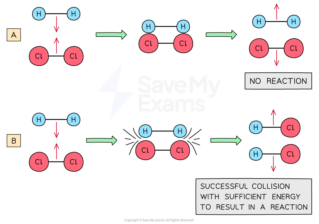 kinetic-energy-and-effective-collisions