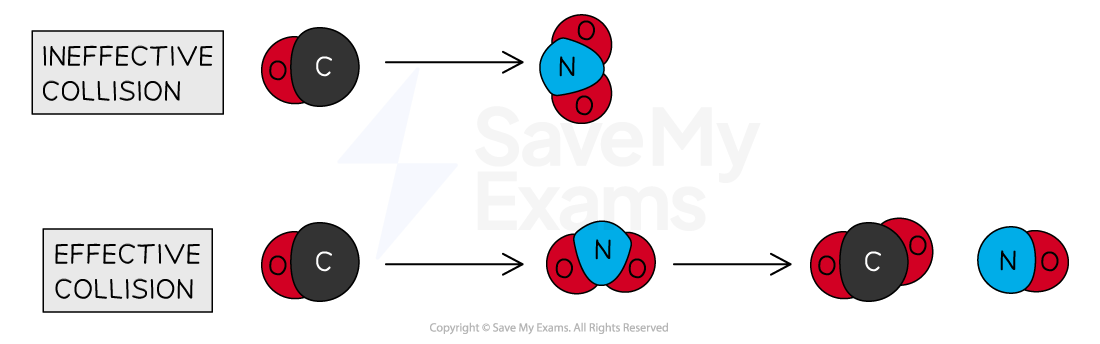 orientation-factor